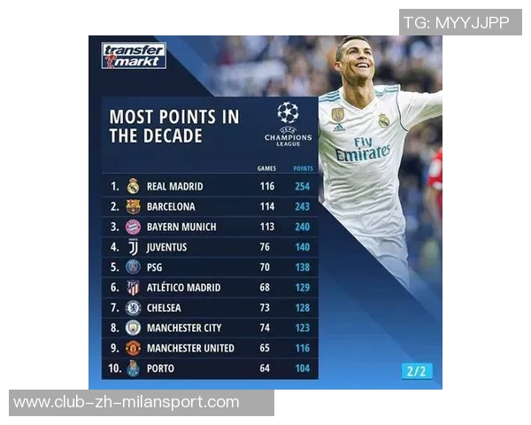 英超历史上最年轻100球球员榜单揭晓欧文领衔C罗萨卡均在列 英超历史上最年轻100球球员榜单揭晓欧文领衔C罗萨卡均在列