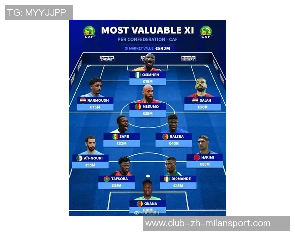 巴萨青训现役球员阵容揭晓梅西亚马尔等星光熠熠总身价达99亿欧